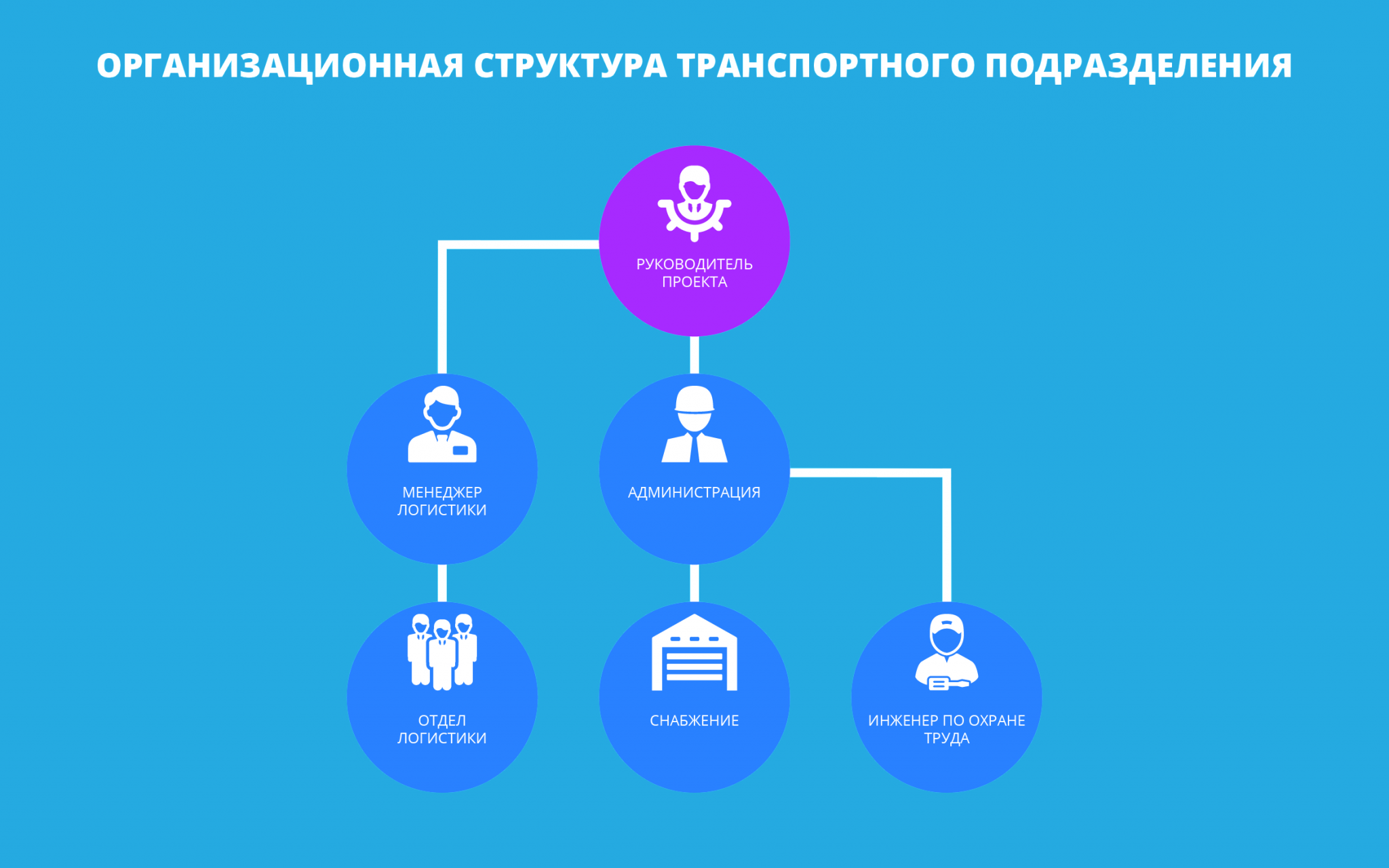 Синтез организация. Трубная металлургическая компания структура компании. Транспортный отдел. Логотип транспортного отдела. Структура корпорации 36,6.