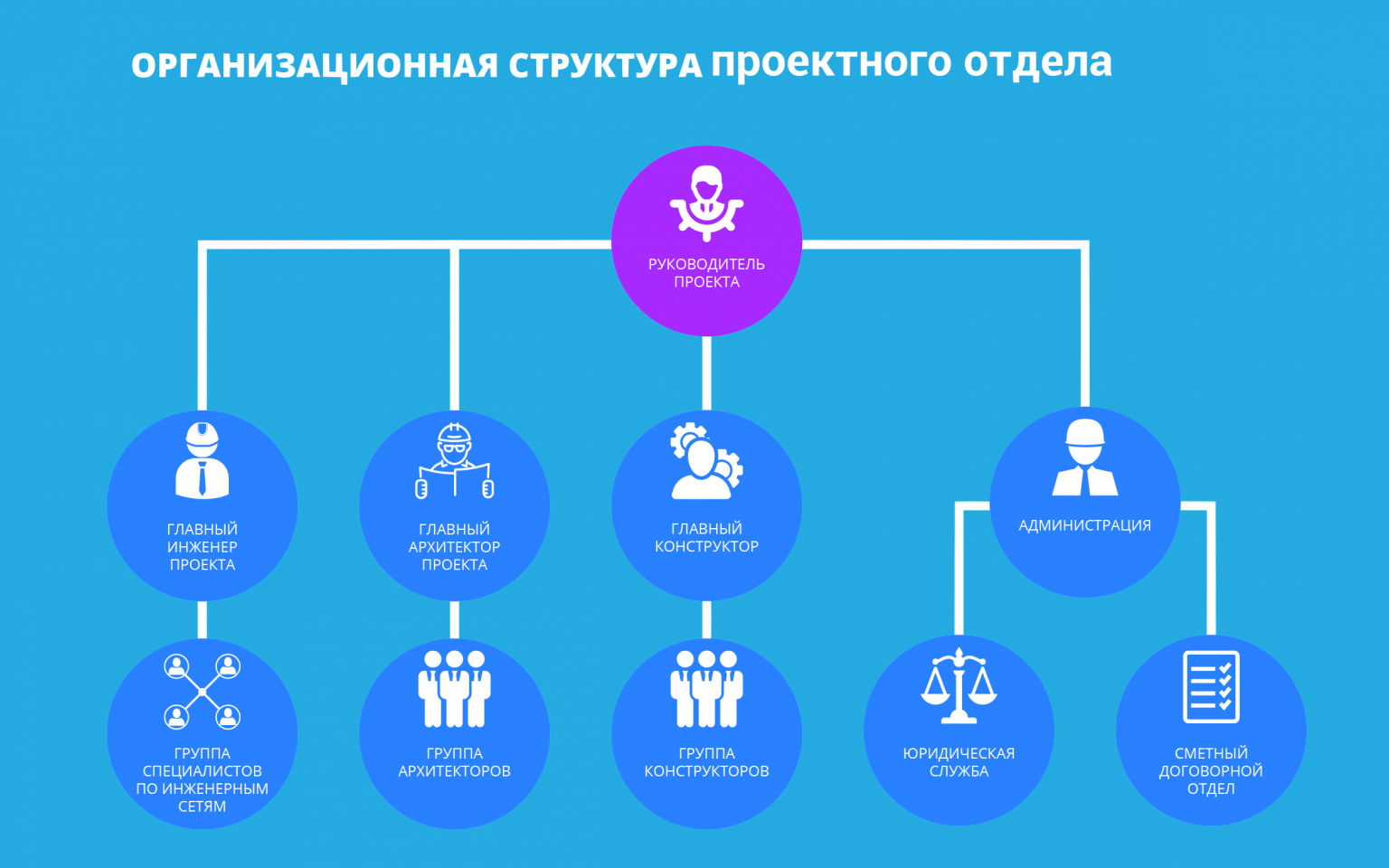 Структура архитектурного бюро схема