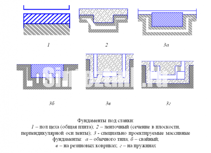 Схема установки станка на фундамент